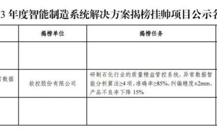 8868体育成功入选国家工信部“2023年度智能制造系统解决方案揭榜挂帅项目”